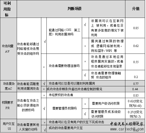 详解汽车OTA的安全风险w11.jpg