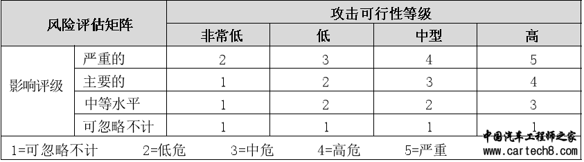 详解汽车OTA的安全风险w8.jpg