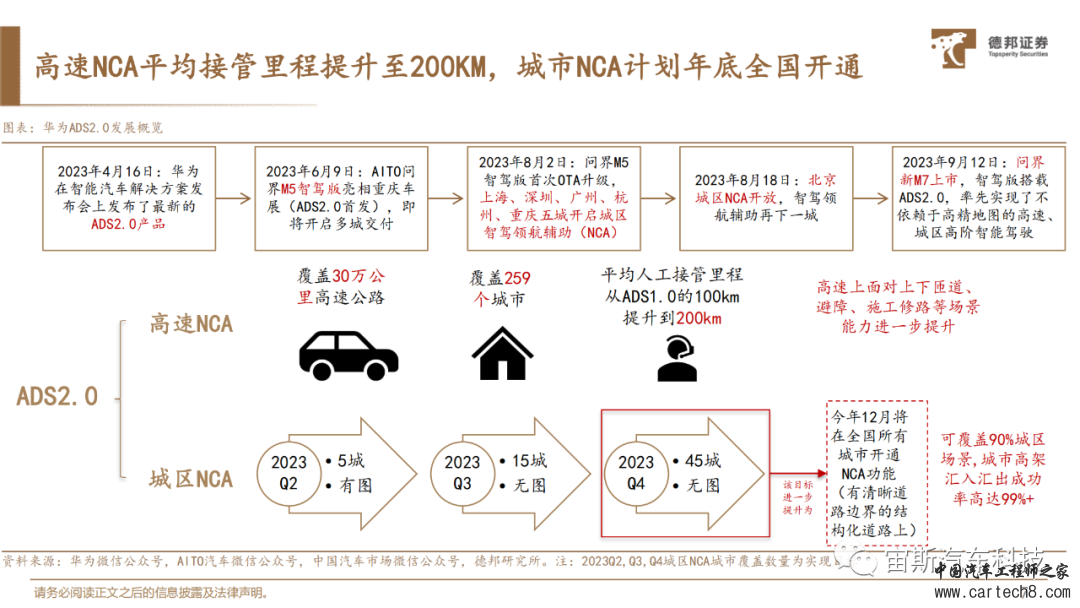 华为自动驾驶技术详解丨附40页PDF下载）w7.jpg