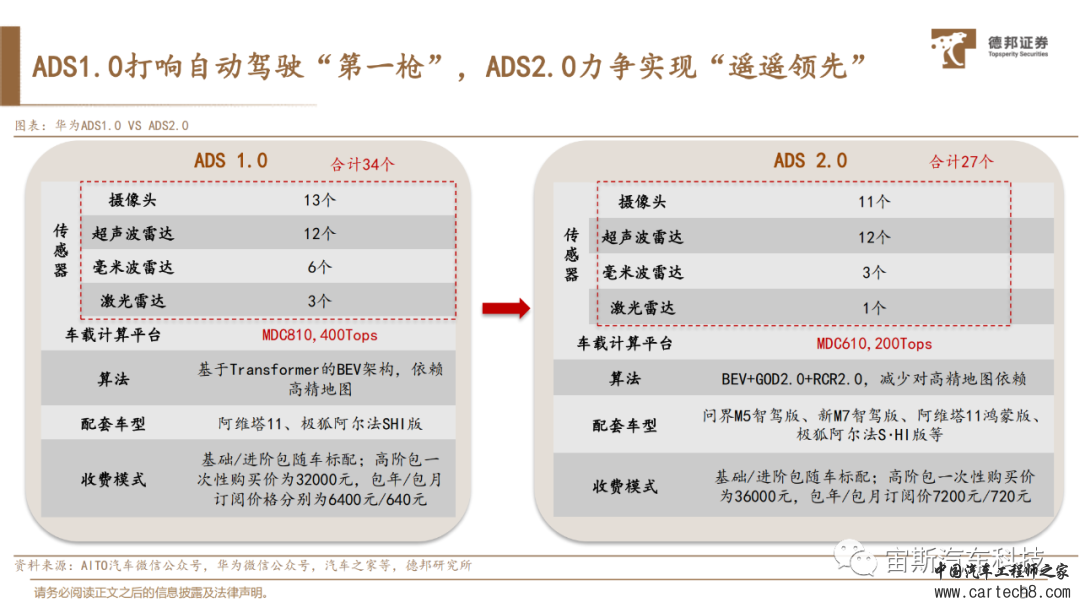 华为自动驾驶技术详解丨附40页PDF下载）w9.jpg