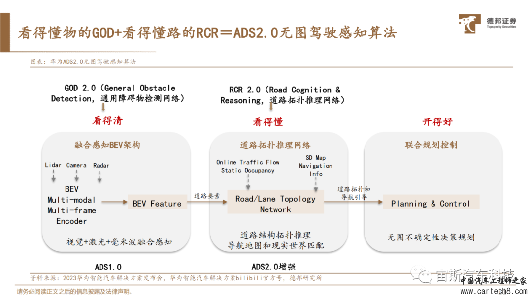 华为自动驾驶技术详解丨附40页PDF下载）w11.jpg