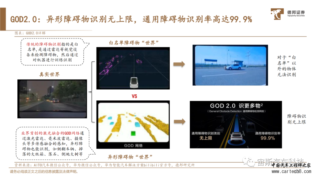 华为自动驾驶技术详解丨附40页PDF下载）w12.jpg