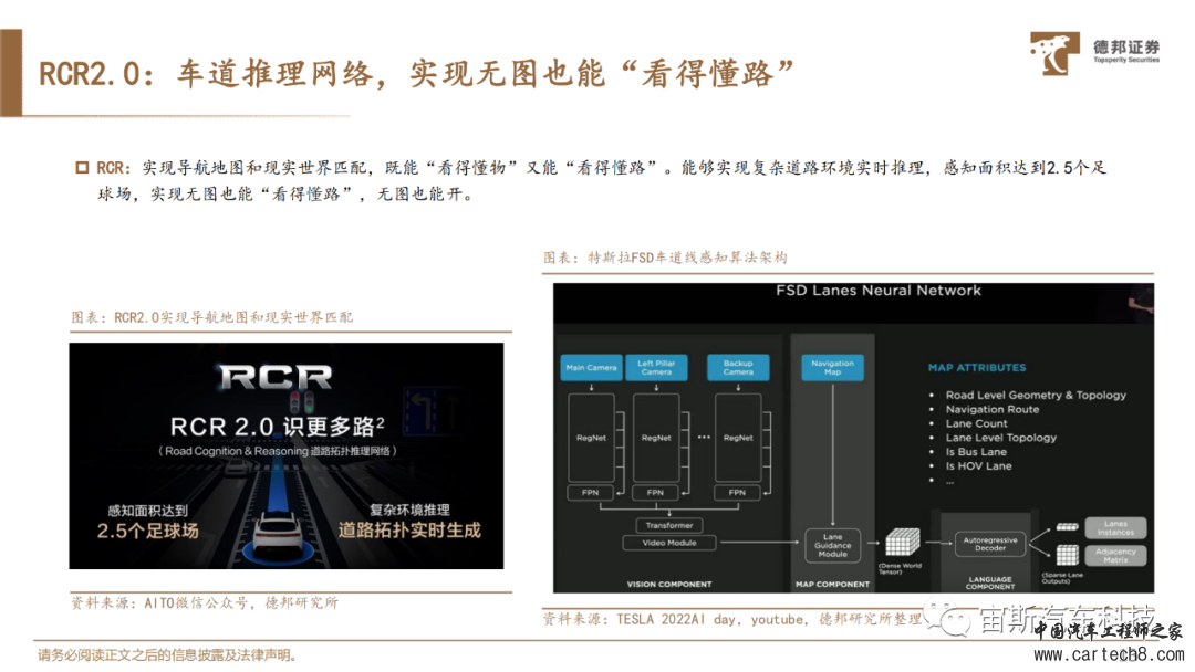 华为自动驾驶技术详解丨附40页PDF下载）w13.jpg