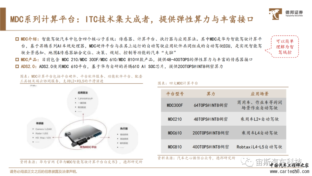 华为自动驾驶技术详解丨附40页PDF下载）w15.jpg