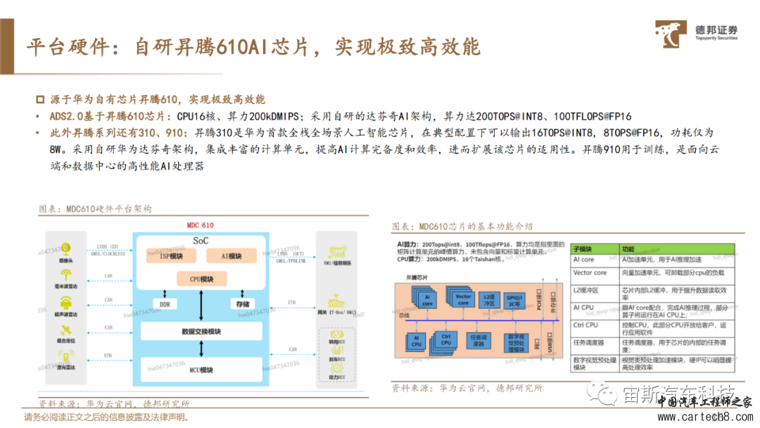 华为自动驾驶技术详解丨附40页PDF下载）w16.jpg