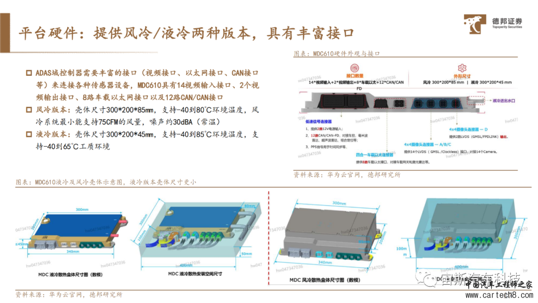 华为自动驾驶技术详解丨附40页PDF下载）w17.jpg