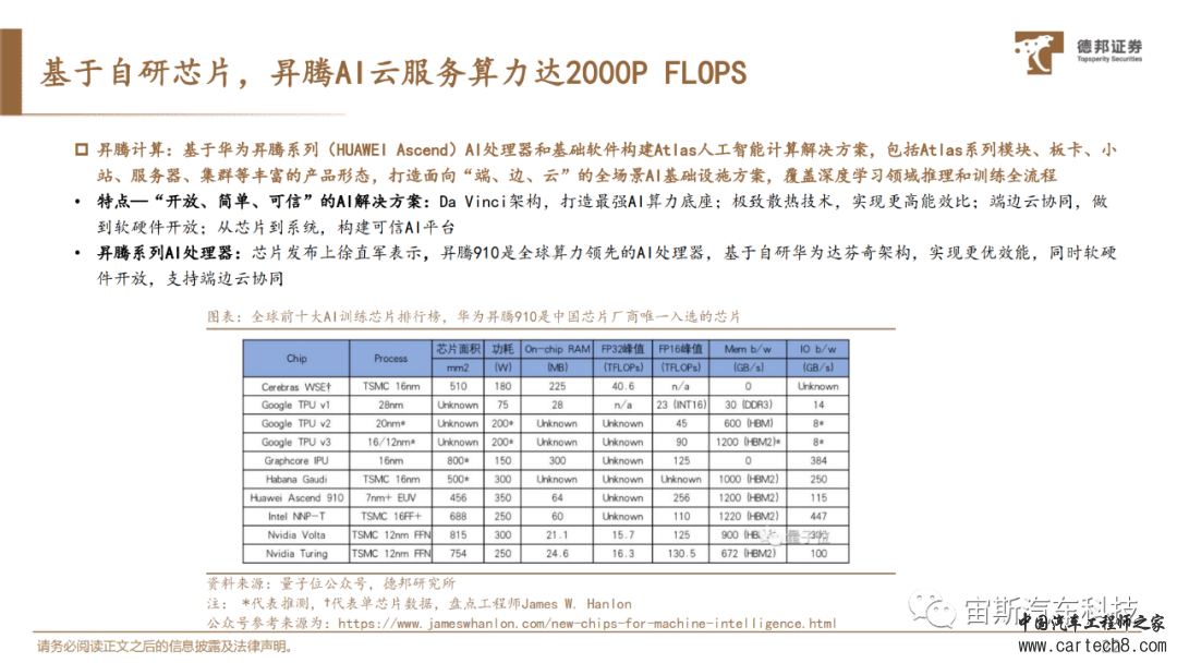 华为自动驾驶技术详解丨附40页PDF下载）w22.jpg