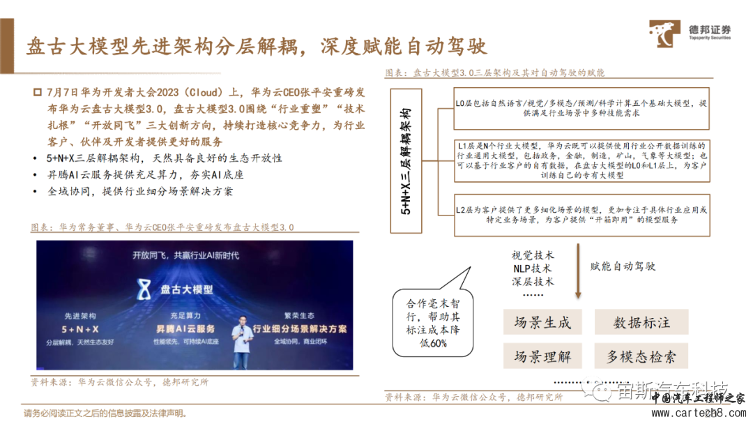 华为自动驾驶技术详解丨附40页PDF下载）w23.jpg