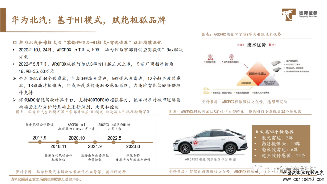 华为自动驾驶技术详解丨附40页PDF下载）w31.jpg