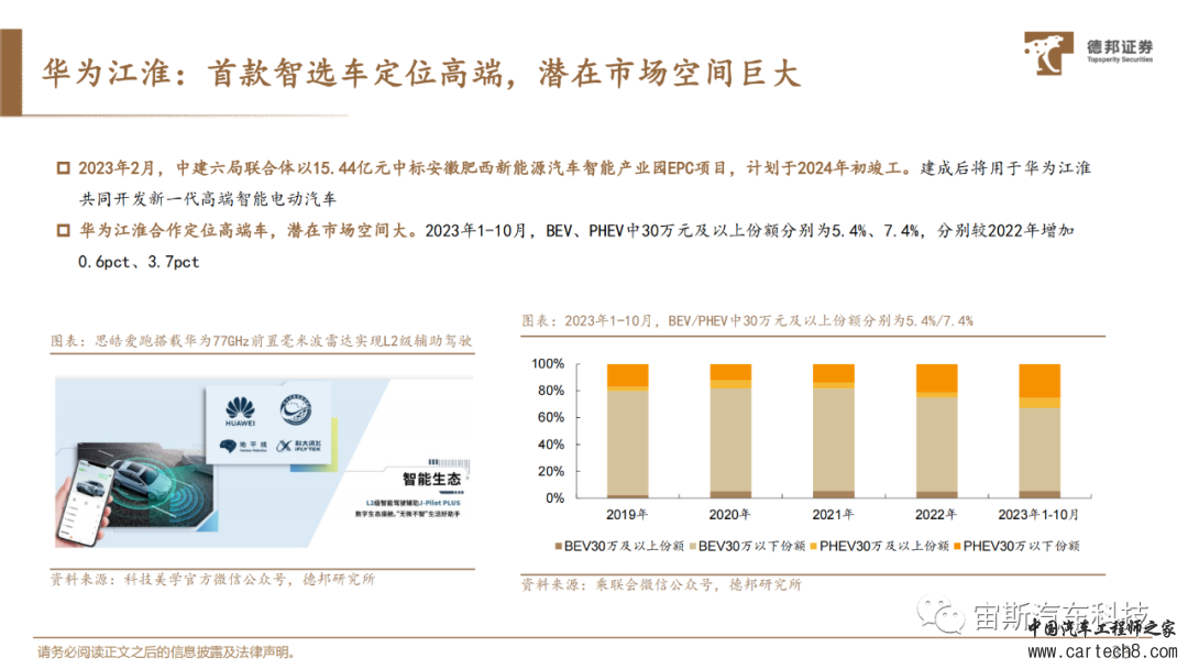 华为自动驾驶技术详解丨附40页PDF下载）w33.jpg