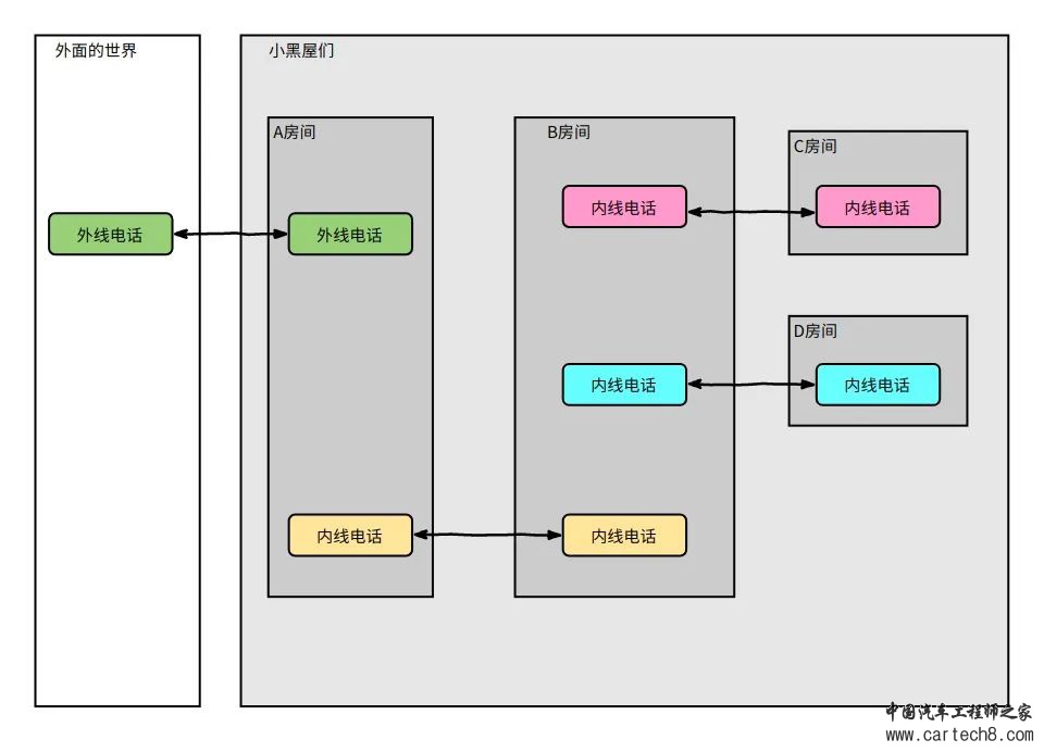 分析了40个BUG后对“时间同步”的总结w1.jpg
