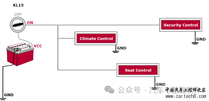 一文读懂整车网络管理w4.jpg