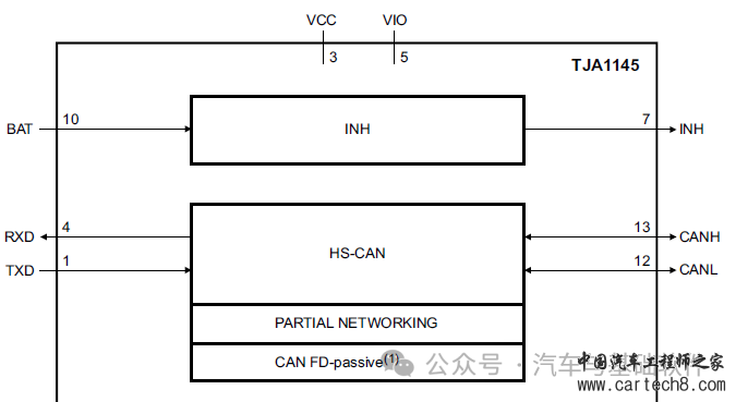 一文读懂整车网络管理w6.jpg