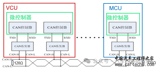 一文读懂整车网络管理w10.jpg