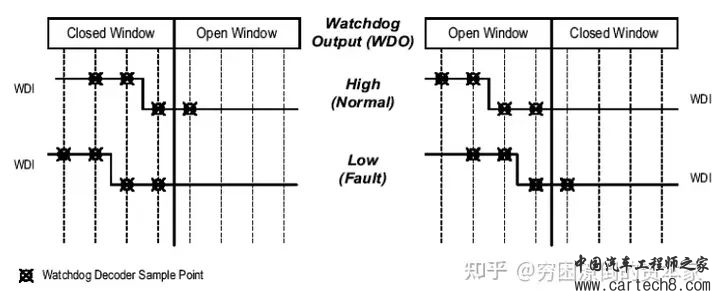 一文读懂看门狗w5.jpg