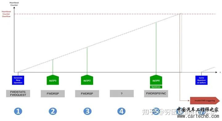一文读懂看门狗w16.jpg