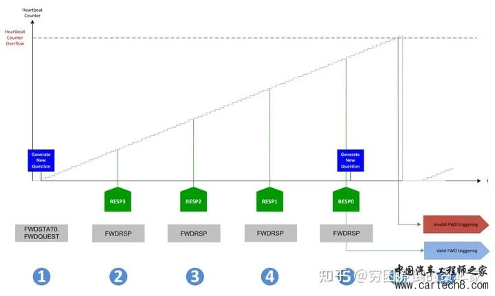 一文读懂看门狗w14.jpg