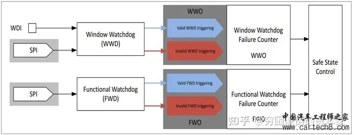 一文读懂看门狗w28.jpg
