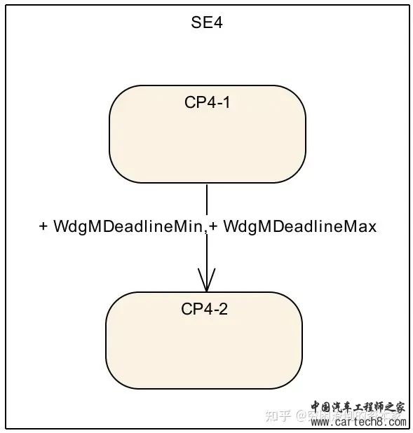 一文读懂看门狗w34.jpg