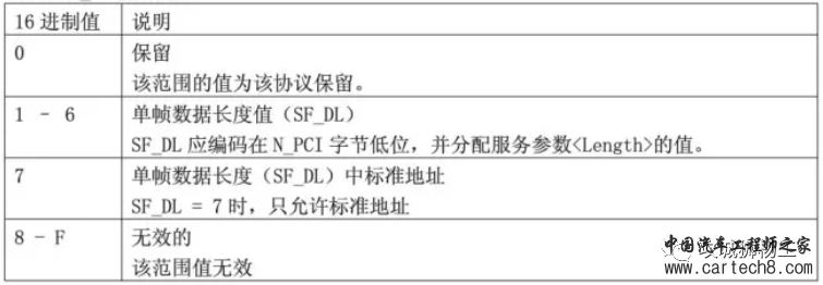 uds诊断综述w37.jpg