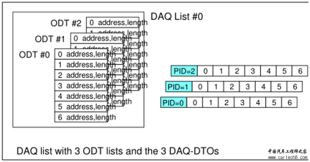 聊聊AUTOSAR：基于DaVinci的XCP开发与配置w14.jpg