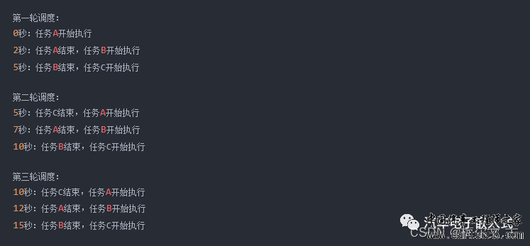 什么是AutoSAR 调度表w20.jpg