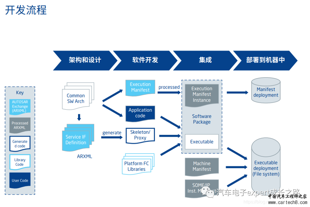 漫谈车规MCU之汽车软件生态全解析w14.jpg