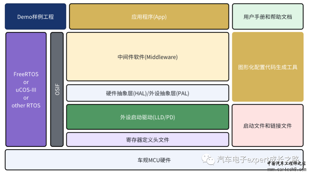 漫谈车规MCU之汽车软件生态全解析w15.jpg