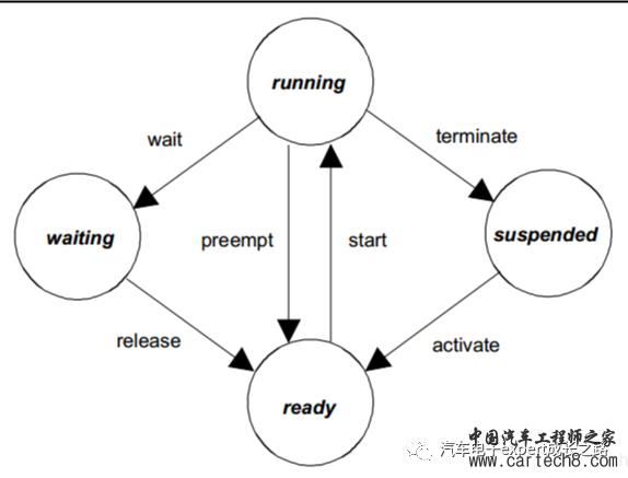 漫谈车规MCU之汽车软件生态全解析w30.jpg