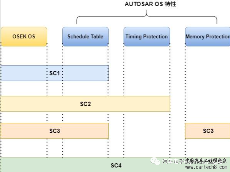 漫谈车规MCU之汽车软件生态全解析w29.jpg