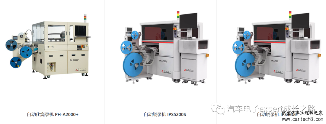 漫谈车规MCU之汽车软件生态全解析w50.jpg