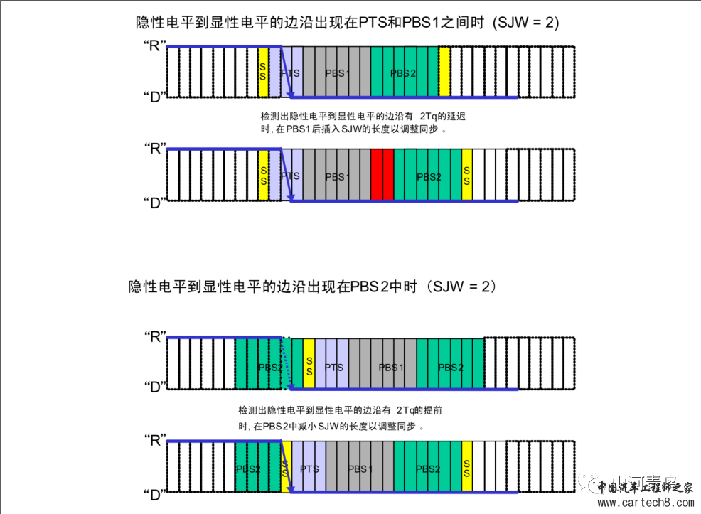 Can总线的收发双方如何同步的w7.jpg