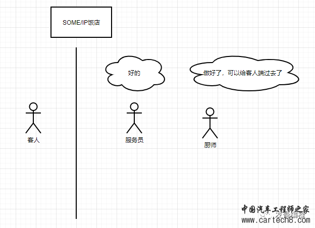 通俗易懂理解DDSw6.jpg
