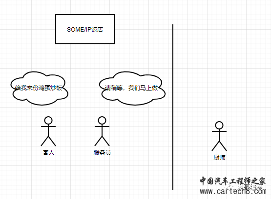 通俗易懂理解DDSw4.jpg