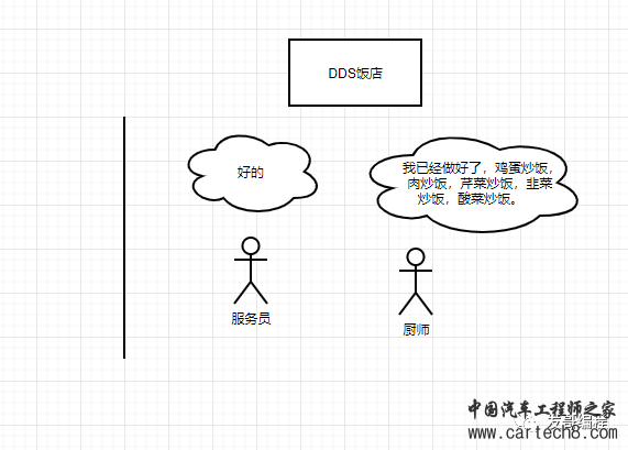 通俗易懂理解DDSw8.jpg