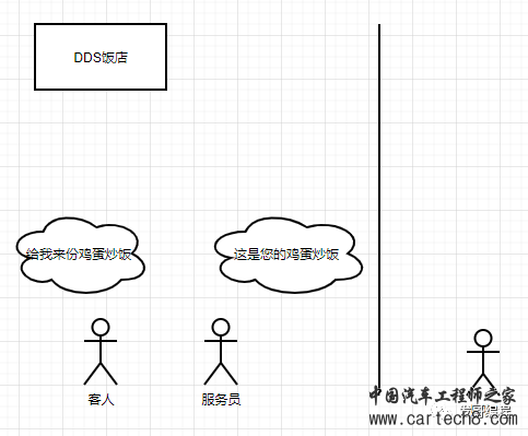 通俗易懂理解DDSw9.jpg