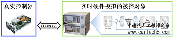 详解快速控制原型（RCP）与硬件在环仿真（HIL）w5.jpg