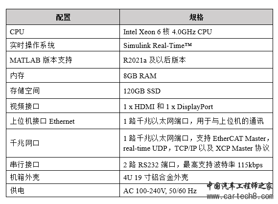 详解快速控制原型（RCP）与硬件在环仿真（HIL）w7.jpg