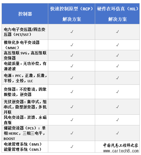 详解快速控制原型（RCP）与硬件在环仿真（HIL）w12.jpg