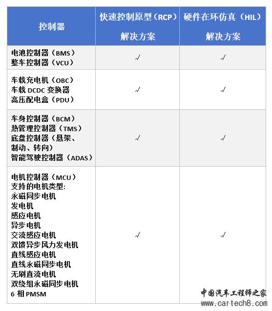 详解快速控制原型（RCP）与硬件在环仿真（HIL）w11.jpg