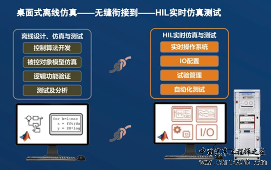 详解快速控制原型（RCP）与硬件在环仿真（HIL）w10.jpg