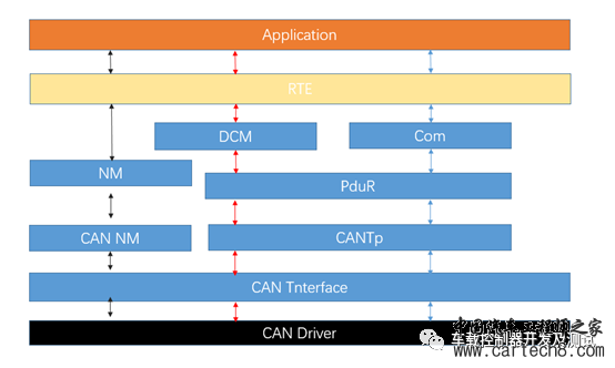 电动汽车车载总线（LIN/CAN/以太网.....）及无线通信(5G/Wi-Fi/OTA.....)技术（一）w1.jpg