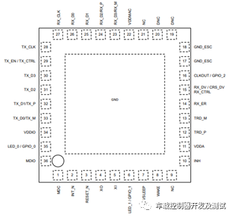 电动汽车车载总线（LIN/CAN/以太网.....）及无线通信(5G/Wi-Fi/OTA.....)技术（一）w2.jpg