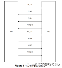 电动汽车车载总线（LIN/CAN/以太网.....）及无线通信(5G/Wi-Fi/OTA.....)技术（一）w4.jpg