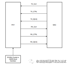 电动汽车车载总线（LIN/CAN/以太网.....）及无线通信(5G/Wi-Fi/OTA.....)技术（一）w10.jpg