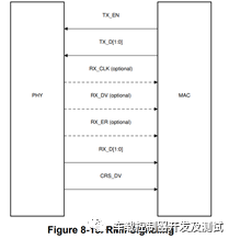 电动汽车车载总线（LIN/CAN/以太网.....）及无线通信(5G/Wi-Fi/OTA.....)技术（一）w6.jpg