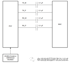 电动汽车车载总线（LIN/CAN/以太网.....）及无线通信(5G/Wi-Fi/OTA.....)技术（一）w8.jpg