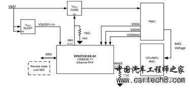 电动汽车车载总线（LIN/CAN/以太网.....）及无线通信(5G/Wi-Fi/OTA.....)技术（一）w12.jpg