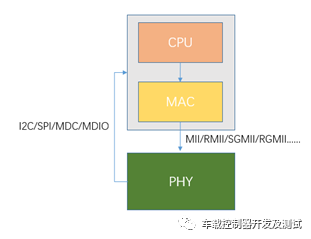 电动汽车车载总线（LIN/CAN/以太网.....）及无线通信(5G/Wi-Fi/OTA.....)技术（一）w14.jpg