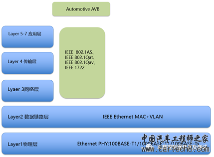 电动汽车车载总线（LIN/CAN/以太网.....）及无线通信(5G/Wi-Fi/OTA.....)技术（一）w19.jpg